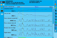 Un diagnostic complet en temps rel